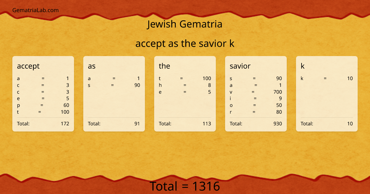 accept as the savior k in jewish Gematria